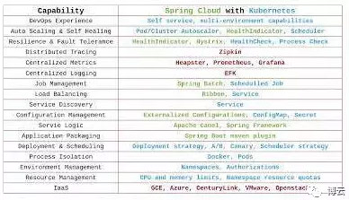 通过Kubernetesd支持的Spring Cloud